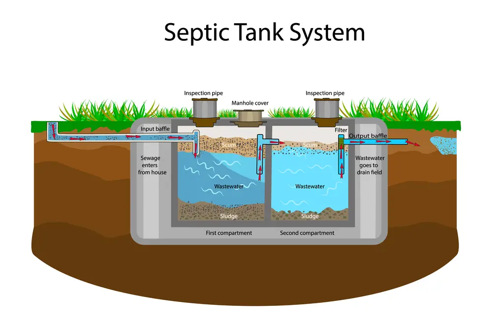 Can You Overwhelm a Septic System?